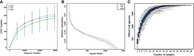 A pilot study exploring the association of bronchial bacterial microbiota and recurrent wheezing in infants with atopy